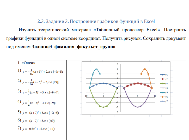 Здравствуйте, срочно нужна помощь, кто может построить график с помощью функций в Excel